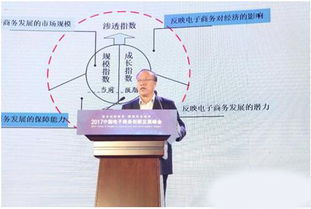 我省電商發展指數全國領先，技術創新驅動行業升級