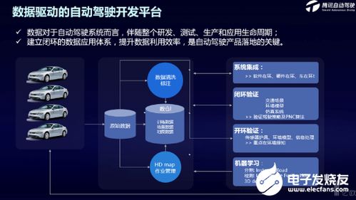 騰訊舉辦首個自動駕駛技術開放日，以技術服務加速產品落地