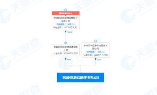 寧德時代增資十億成立新能源材料公司，布局全產業鏈技術服務
